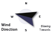 Wind Direction