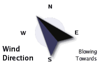 Wind Direction