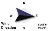 Wind Direction