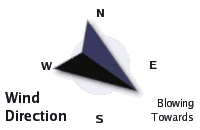 Wind Direction