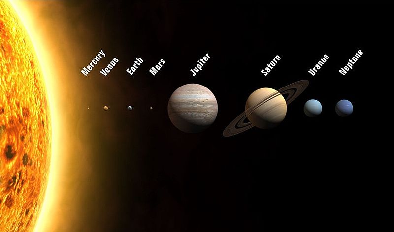 The Solar System