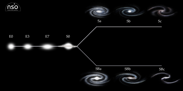 Hubble Tuning Fork