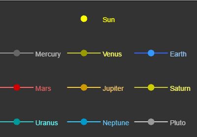 Legend showing the colour-coded representation of the Sun and the planets Mercury, Venus, Earth, Mars, Jupiter, Saturn, Uranus, Neptune, and Pluto, each with their respective colours and labels