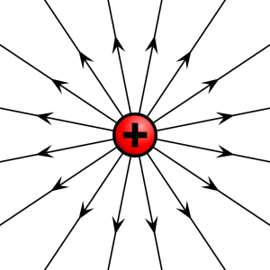 A small red circle is in the centre with a plus (+) symbol on it. Thin, straight, black lines leave the circle at different angles, stretching out to all edges of the image. These have arrowheads pointing away from the circle.