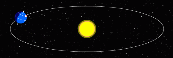 Animation showing the Earth orbiting the Sun in an elliptical path against a starry background