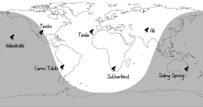 A map of the world with the bottom and most of the left and right sides in shaded grey. There are graphics of telescopes in various places and labelled. "Haleakala" in Hawaii, "Texas" in America, "Cerro Tololo" in Chile, "Teide" in Tenerife, "Sutherland" in South Africa, "Ali" in China, and "Siding Spring" in Australia.